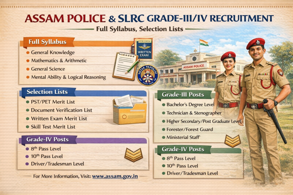 Assam Police