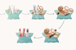 The Ultimate Everyday Makeup Routine
